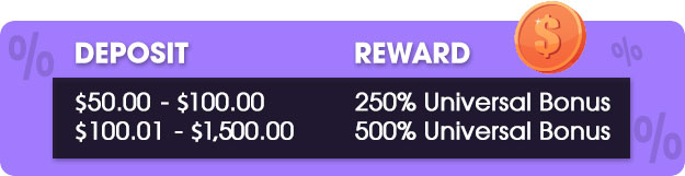 Get up to 500% boost on Terrific Tuesdays!